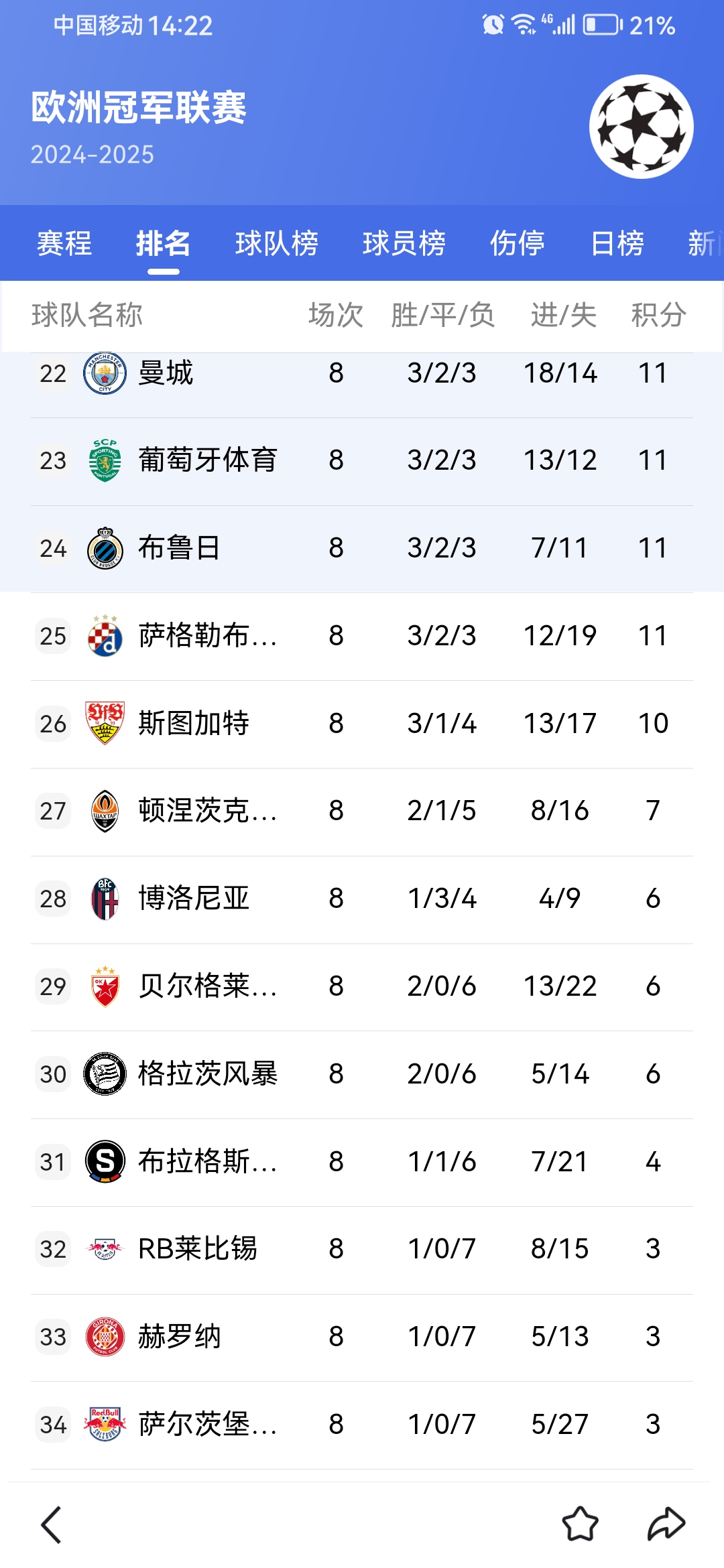 关于赛地聚焦——欧冠转会期热度飙升，西汉姆刷新队史纪录，话题不断，团队化学反应显著的信息