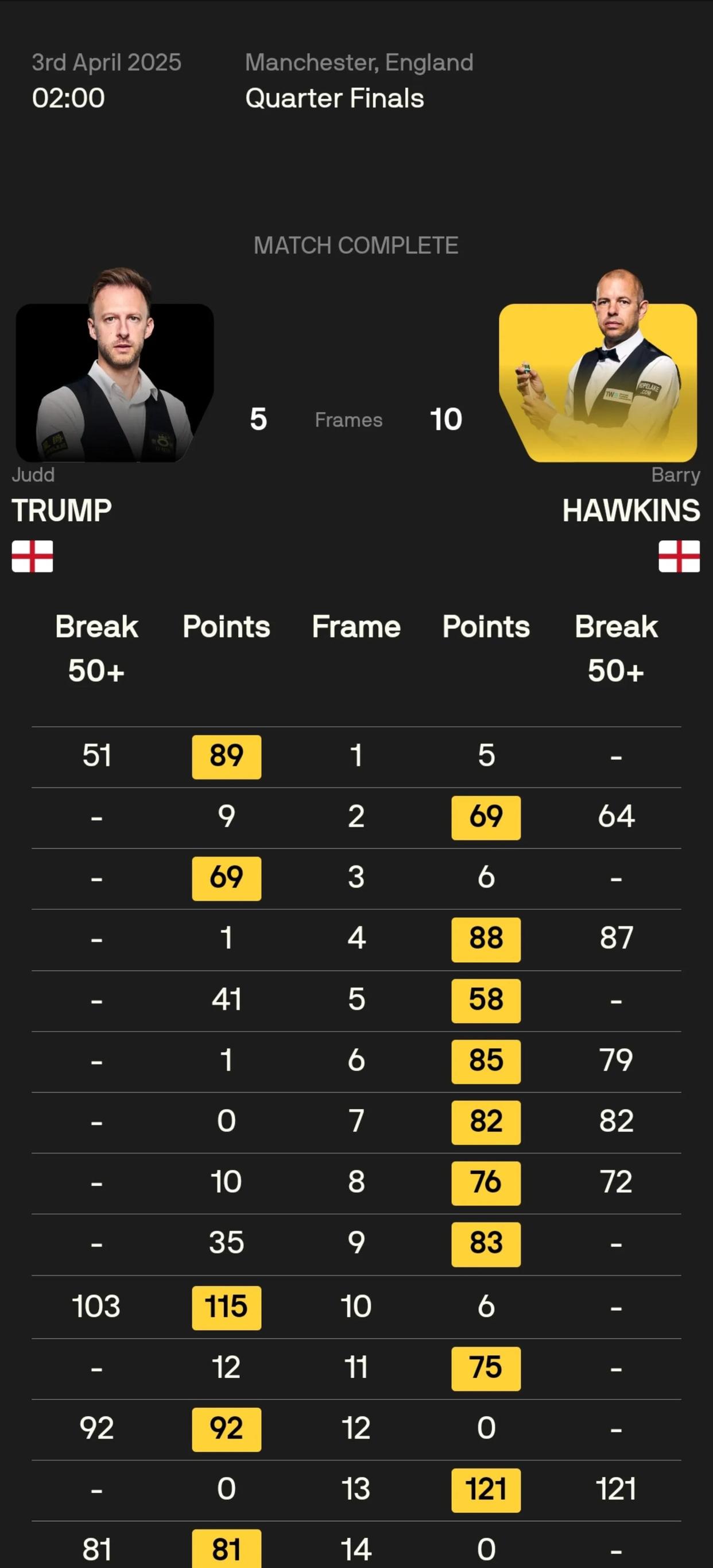 爱游戏娱乐 -关于转折点托特纳姆刷新队史纪录，NBA常规赛今晨攻防权衡，气氛紧张，球探报告显示潜力的信息